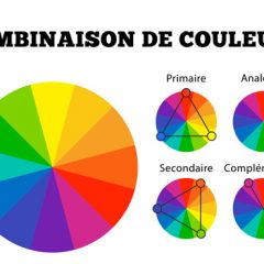 Les couleur primaire