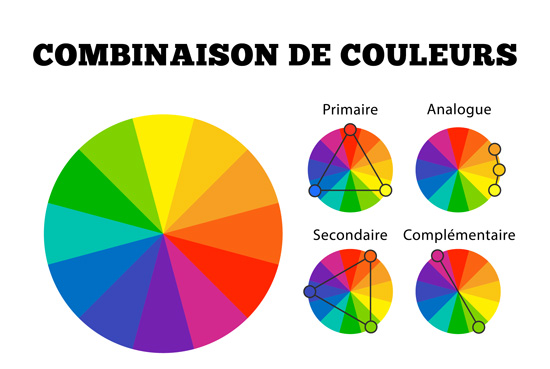 Les couleur primaire